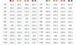 2022河北中考体育项目及合格标准 2022年儿童身高体重表